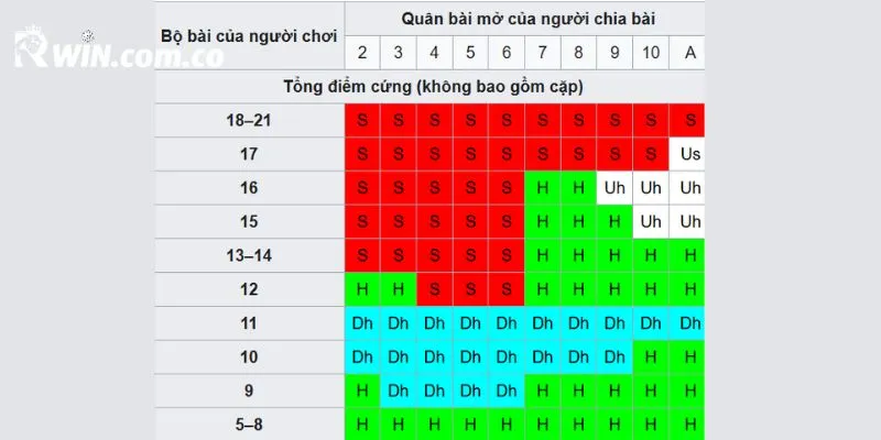 Người chơi cần tính toán kỹ trước khi rút thêm